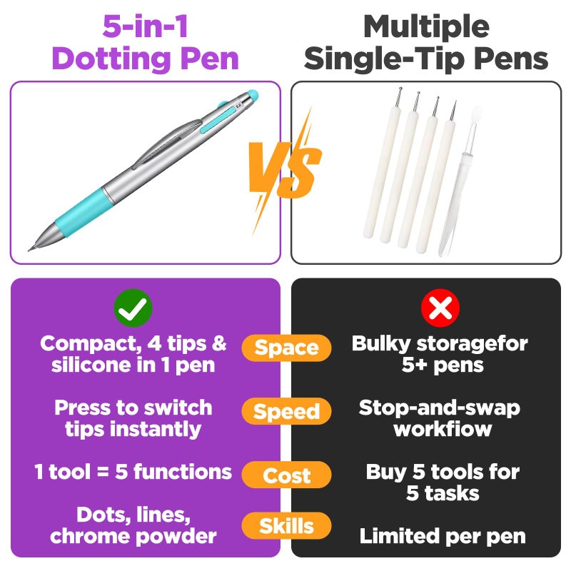 DOPENSPI 2PCS Nail Dotting Pen, 5-in-1 Nail Dotting Tool Ballpoint Pen Design Double End Nails Art Pens Dottings Tools Manicure Art Tools for Nails DIY Salon(Green) - Image 3